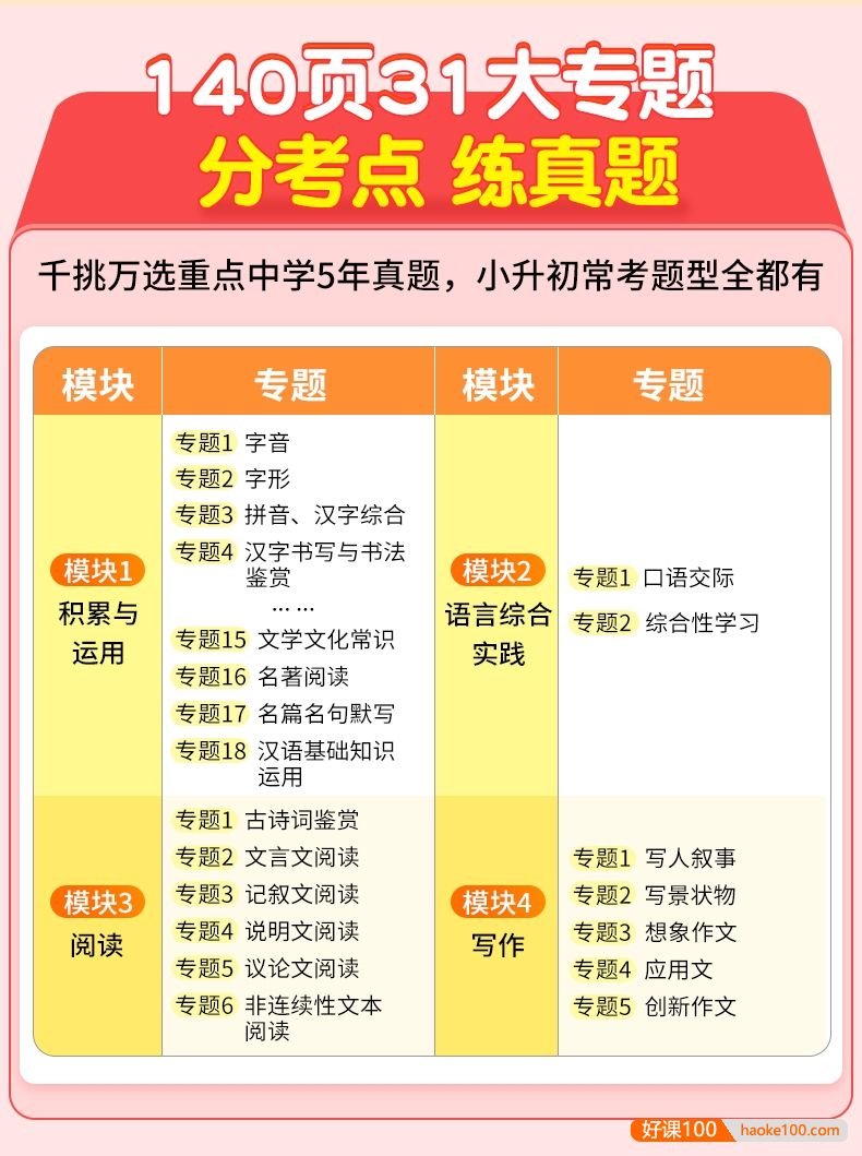 初中择校升学必做精品试卷《2023小升初重点中学招生五年真题分类卷》语文数学英语PDF电子版