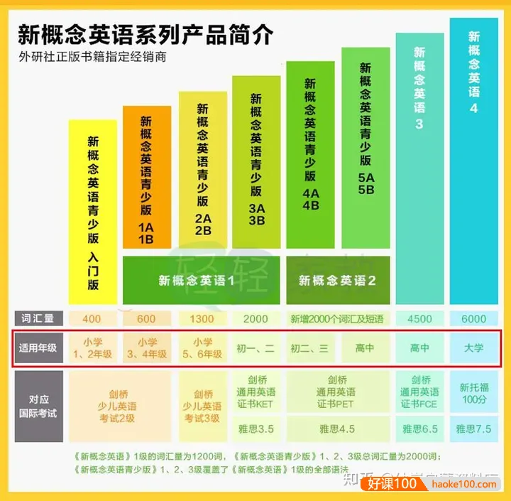 经典教材《新概念英语青少版》(Starter A至3B)视频+课件+录音+动画+试题全套资料
