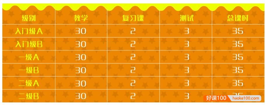 【沪江网校】新概念英语青少版入门(小学魔法篇)