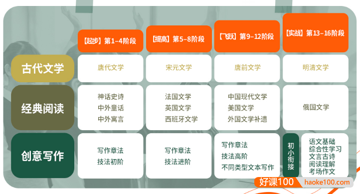 【沪江网校】新麦大语文-文学文化班第1~10阶段视频课程(姜天一主讲)