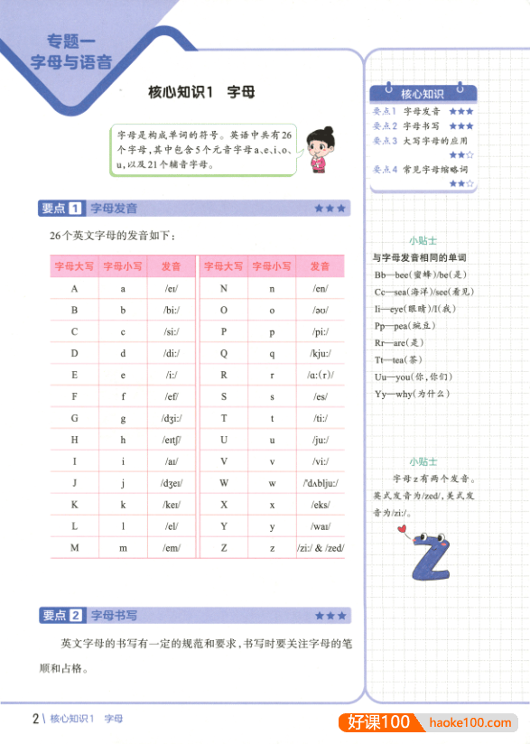2023新版王朝霞小学英语核心知识集锦(包括小学1-6年级全部知识点)