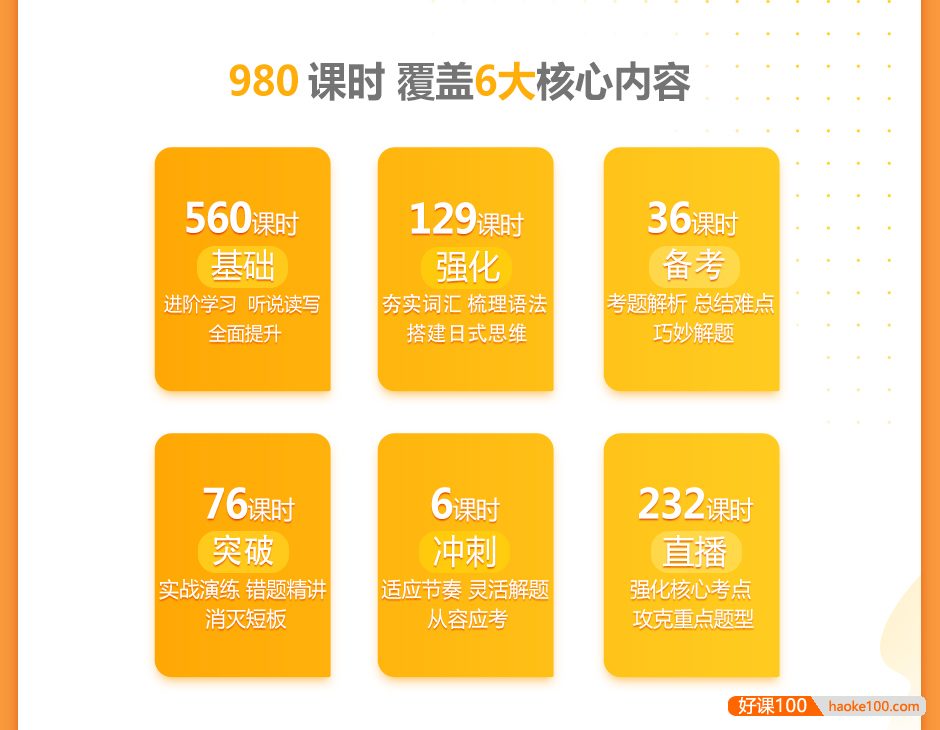 新东方日语零基础目标N1全程班