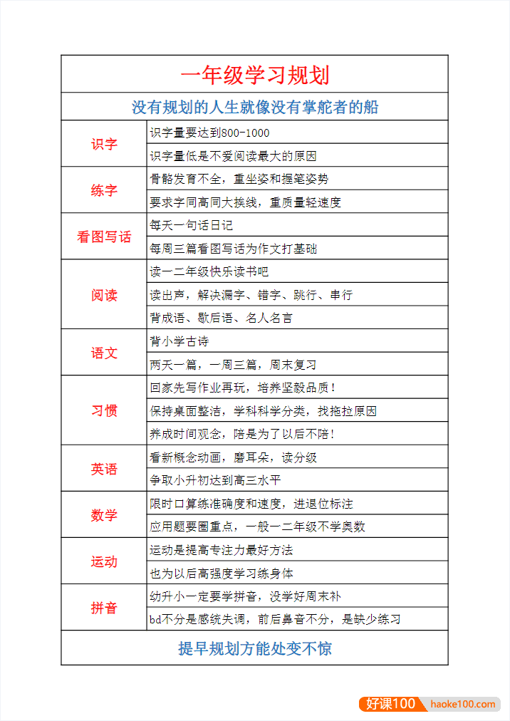 各年级学习规划（牛娃手册）PDF文档