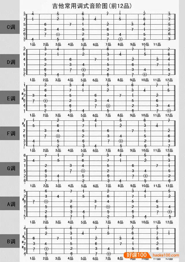 伍凌枫风格吉他课-流行歌曲演奏究极大修炼,把流行歌弹骚气！