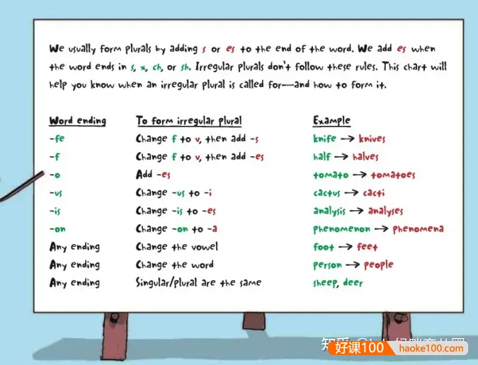 爆笑学英语语法《Words Are Categorical》18册,可以当漫画看的语法词汇书