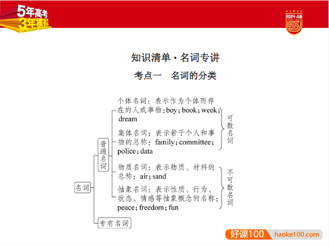 2024新高考英语《5年高考3年模拟》五三高考5·3A版电子版全套资料
