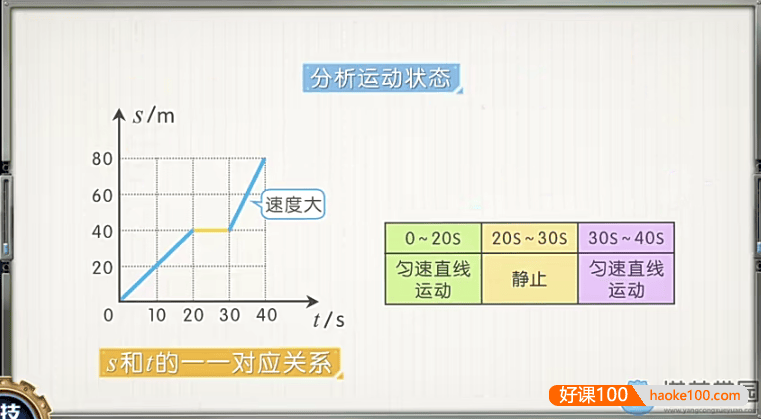 【洋葱学园】人教版初中物理八九年级同步课+中考一轮复习