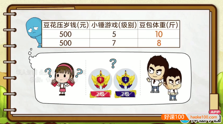 【洋葱学园】2022年小学五年级数学同步动画课程(苏科版)