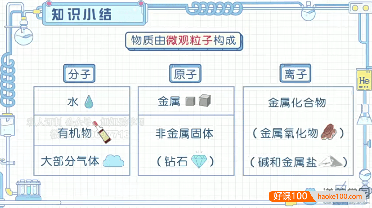 【洋葱学园】浙教版初中7-9年级化学同步课程(初一至初三全套)