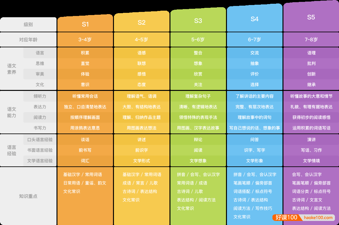 斑马AI课趣味动画课程《斑马语文S3》1-24周共123个视频