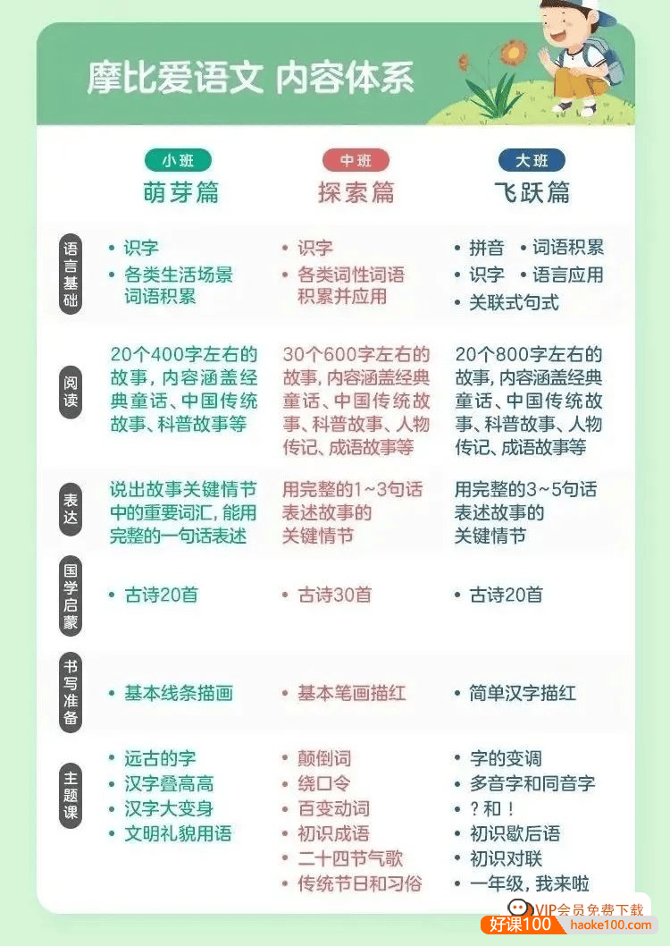 幼小早教 《摩比爱语文》幼儿园小中大班全套PDF电子书,语文启蒙、拼音、识字、阅读、书写