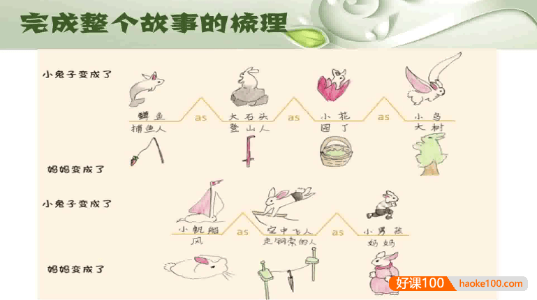 零基础亲子“思维导图”学习教程-凯叔亲子思维导图系列课