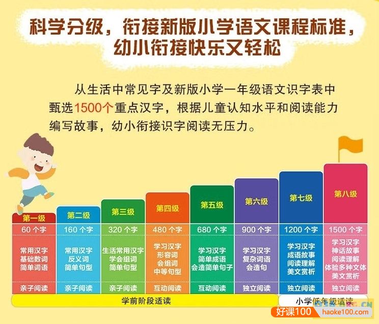 汉语分级阅读绘本《一阅而起》1-4级,幼小衔接必备40册PDF文档