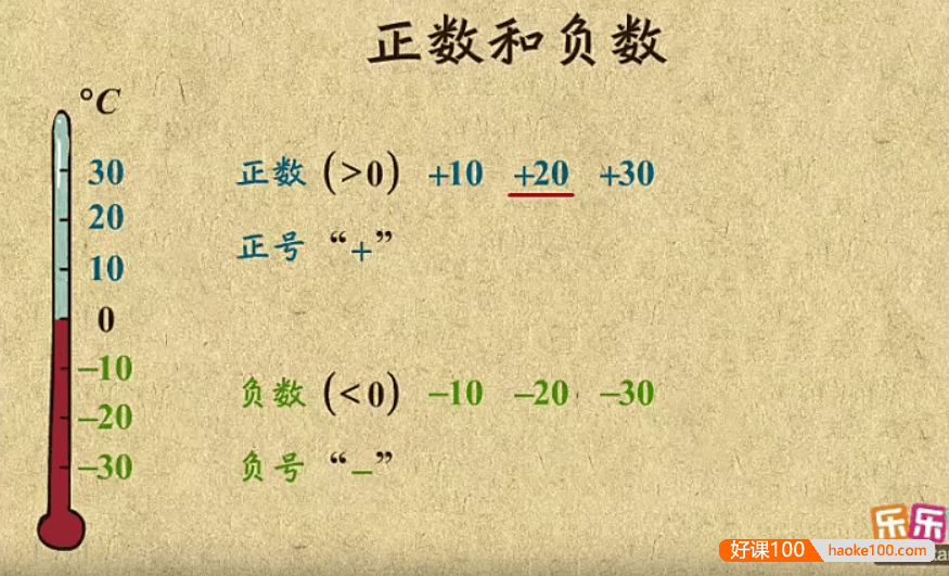 【乐乐课堂】初中数学同步学7-9年级全套动画课程(北京版)