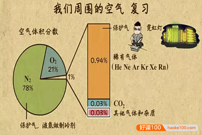 【乐乐课堂】初中中考化学专题复习冲刺课程