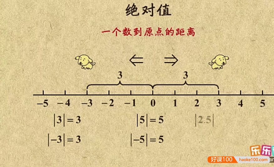 【乐乐课堂】初中数学同步学7-9年级全套动画课程(华师版)