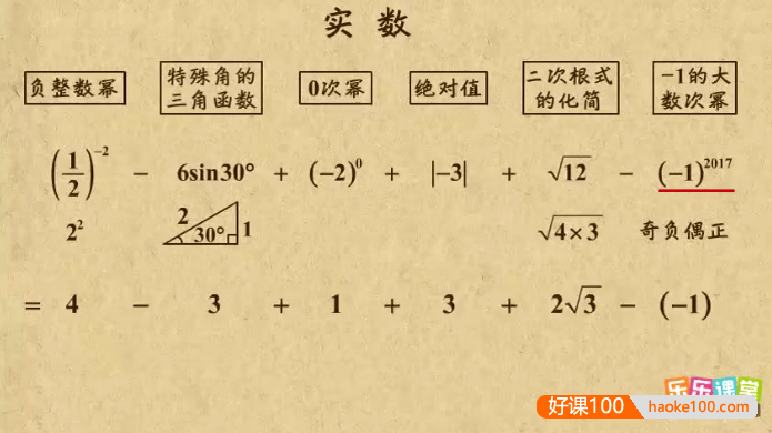 【乐乐课堂】初中数学2021年中考专题课程