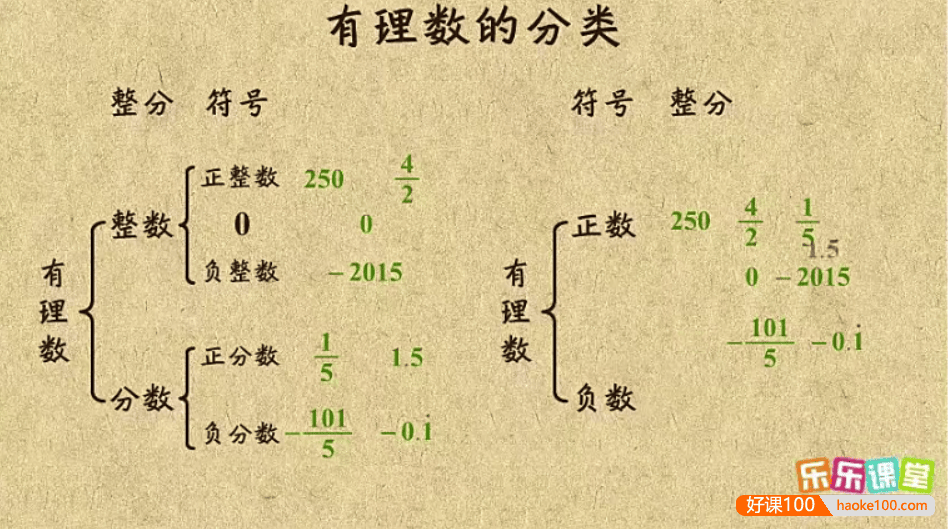 【乐乐课堂】初中数学同步学7-9年级全套动画课程(苏科版)