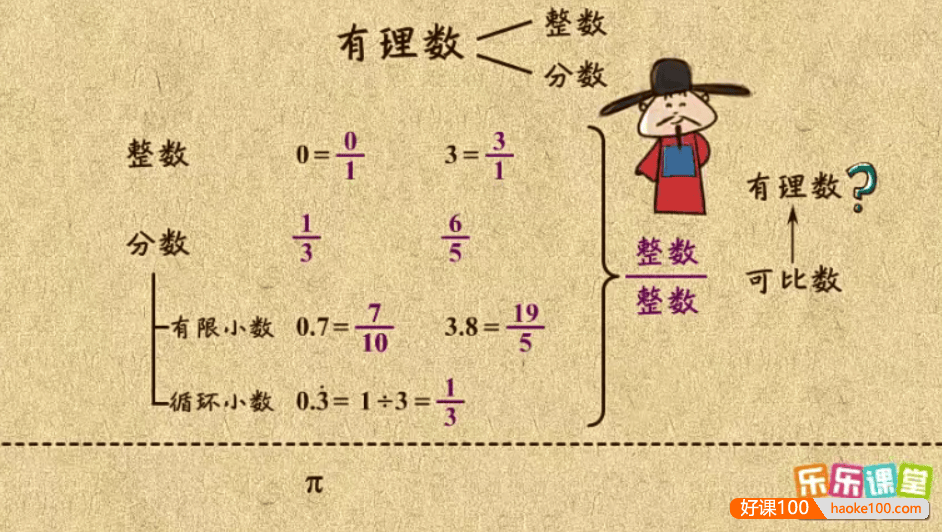 【乐乐课堂】初中数学同步学7-9年级全套动画课程(沪科版)