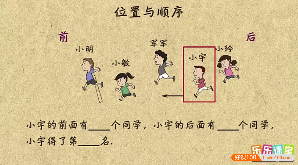 【乐乐课堂】小学数学同步学1-6年级全套动画课程(人教版)