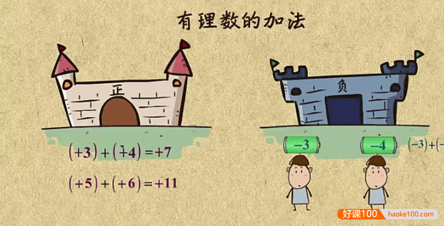 【乐乐课堂】初中数学同步学7-9年级全套动画课程(浙教版)