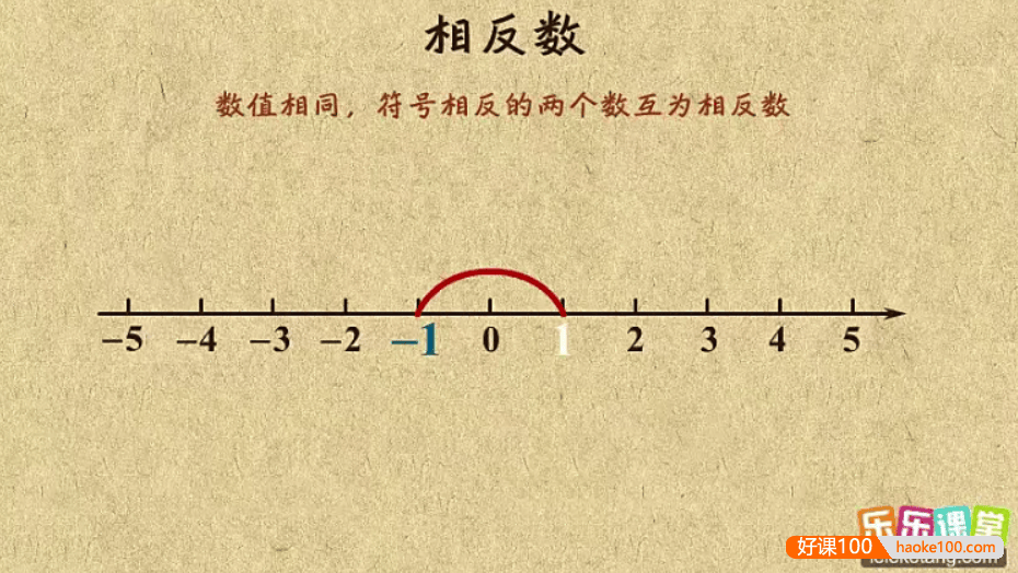 【乐乐课堂】初中数学同步学7-9年级全套动画课程(湘教版)