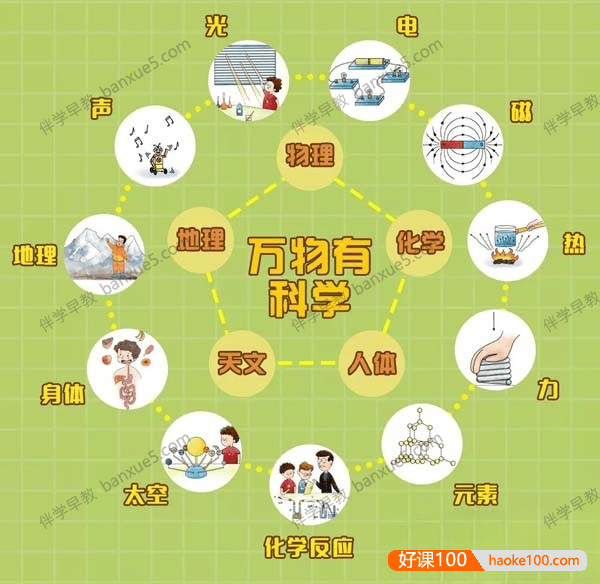 儿童科普百科知识《万物有科学》全8册共120集mp3音频