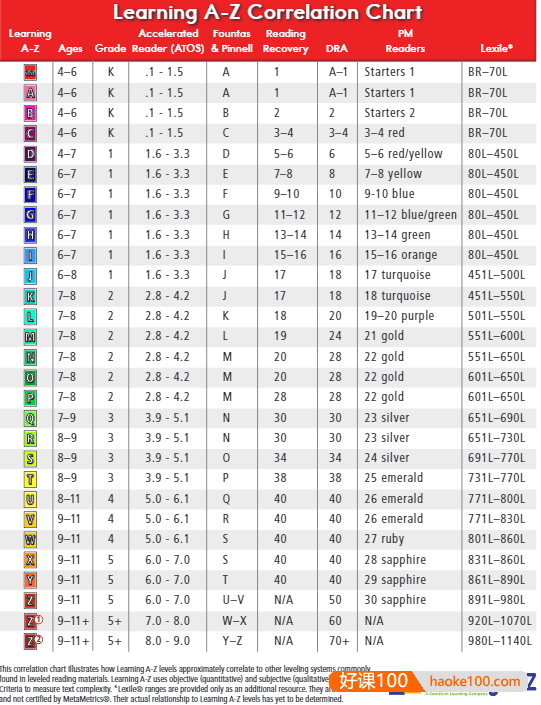 【分级阅读绘本推荐】RAZ分级阅读AA-Z2共29个级别全套PDF电子书+MP3音频+练习册