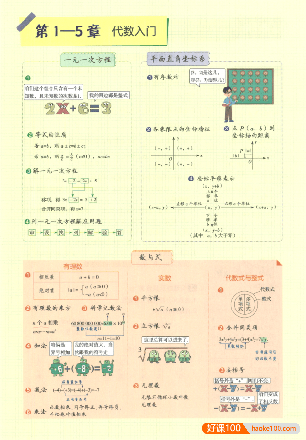 2023版《53初中知识清单》初中数学PDF文档