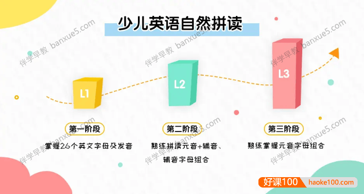 儿童自然拼读视频课程《少儿英语自然拼读》全60集