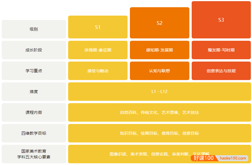 小熊美术少儿童启蒙创意S1基础版(2022新版)