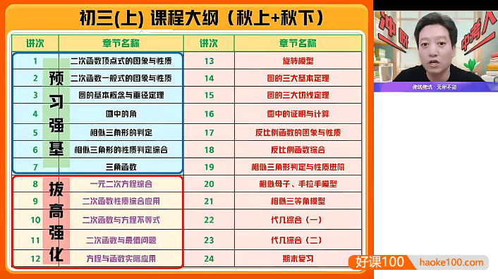 【王杭州数学】2024届王杭州初三中考数学A+班-2023年秋季上