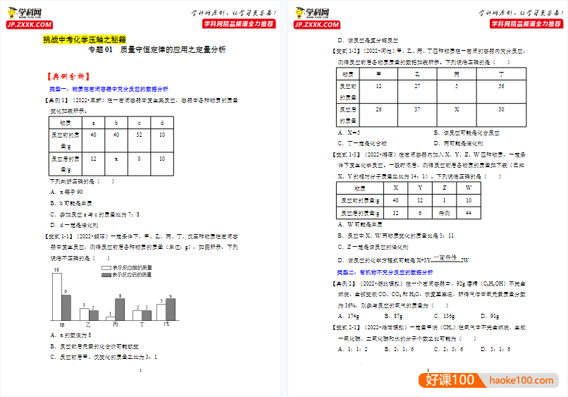 【学科网】2023中考化学资料5套DOC文档(高频考点必刷题、重点难点专练、常考点、压轴题)