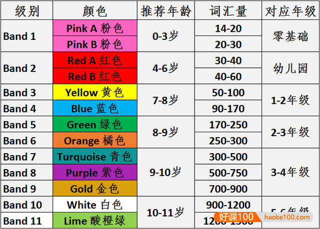 柯林斯大猫BigCat分级阅读1-11级绘本+音频+课件+红黄蓝绿录播课