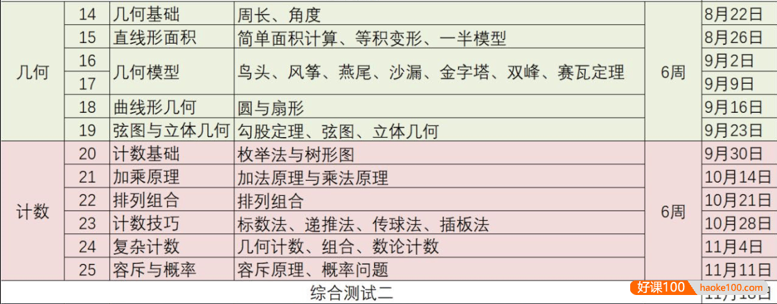 【睿爸小屋】小学奥数七大模块(第二季)全12讲视频课程