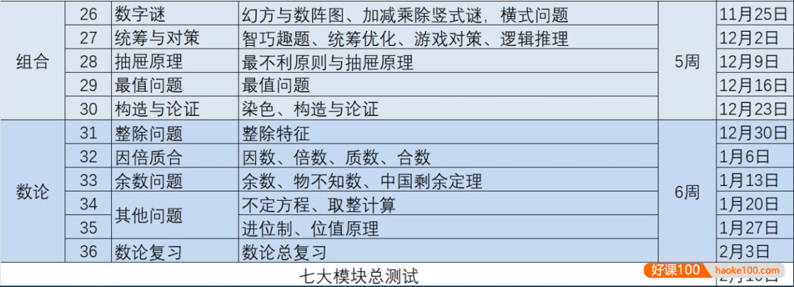 【睿爸小屋】小学奥数七大模块(第三季)全11讲视频课程
