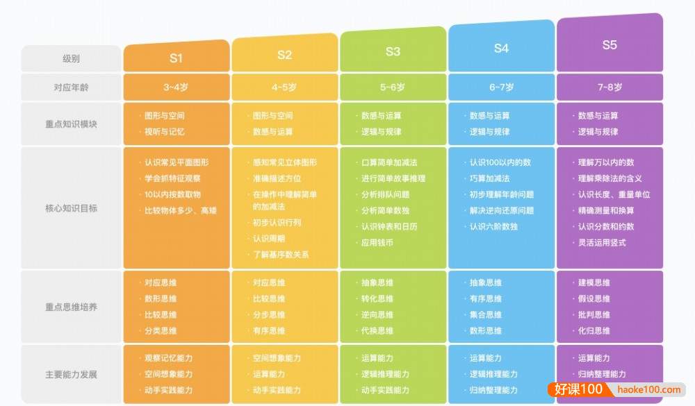 斑马思维S3幼儿思维课程(适合5-6岁儿童)