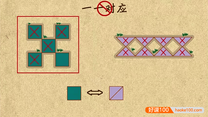 【乐乐课堂】小学数学1-6年级知识点大全动画视频课程