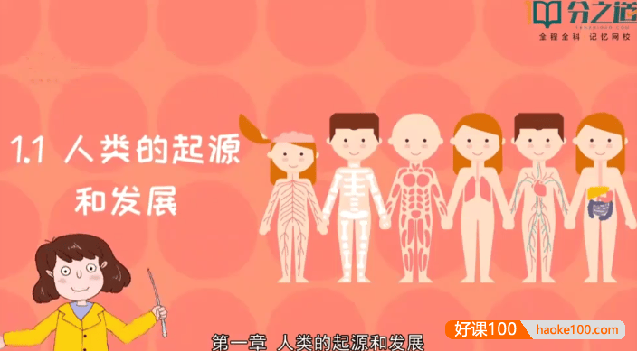 【分之道】人教版初一生物动画视频课程(七年级下册)