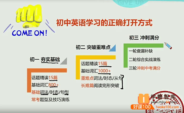 【毕春艳英语】毕春艳初一英语箐英班(全国版)-2020年暑期