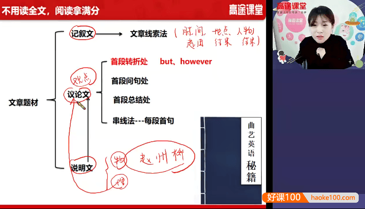 【曲艺英语】曲艺初二英语系统班-2020年春季