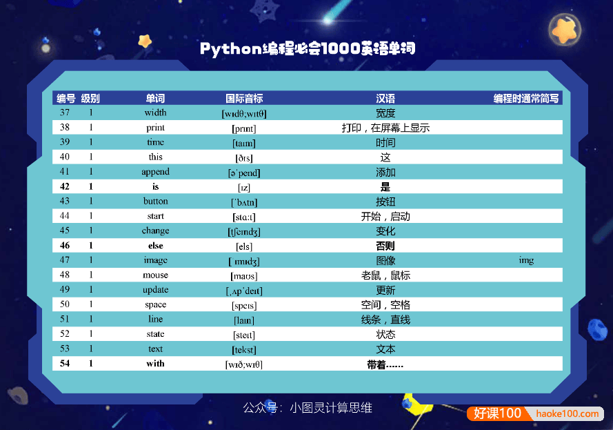 【新东方】Python编程必会1000英语单词