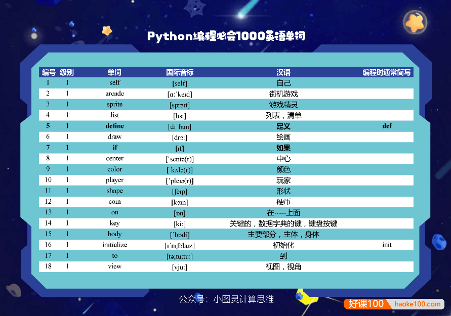 【新东方】Python编程必会1000英语单词