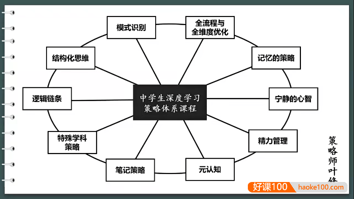 高中深度学习策略-学霸养成计划视频讲解课程