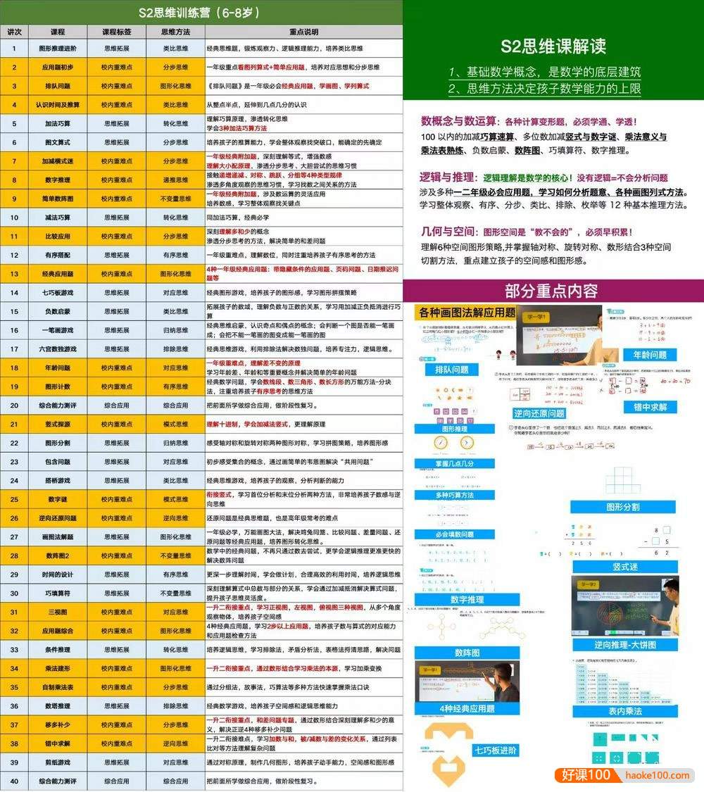 【李老头数学】李老头小学数学S2系统思维课程(适合小学一二年级)