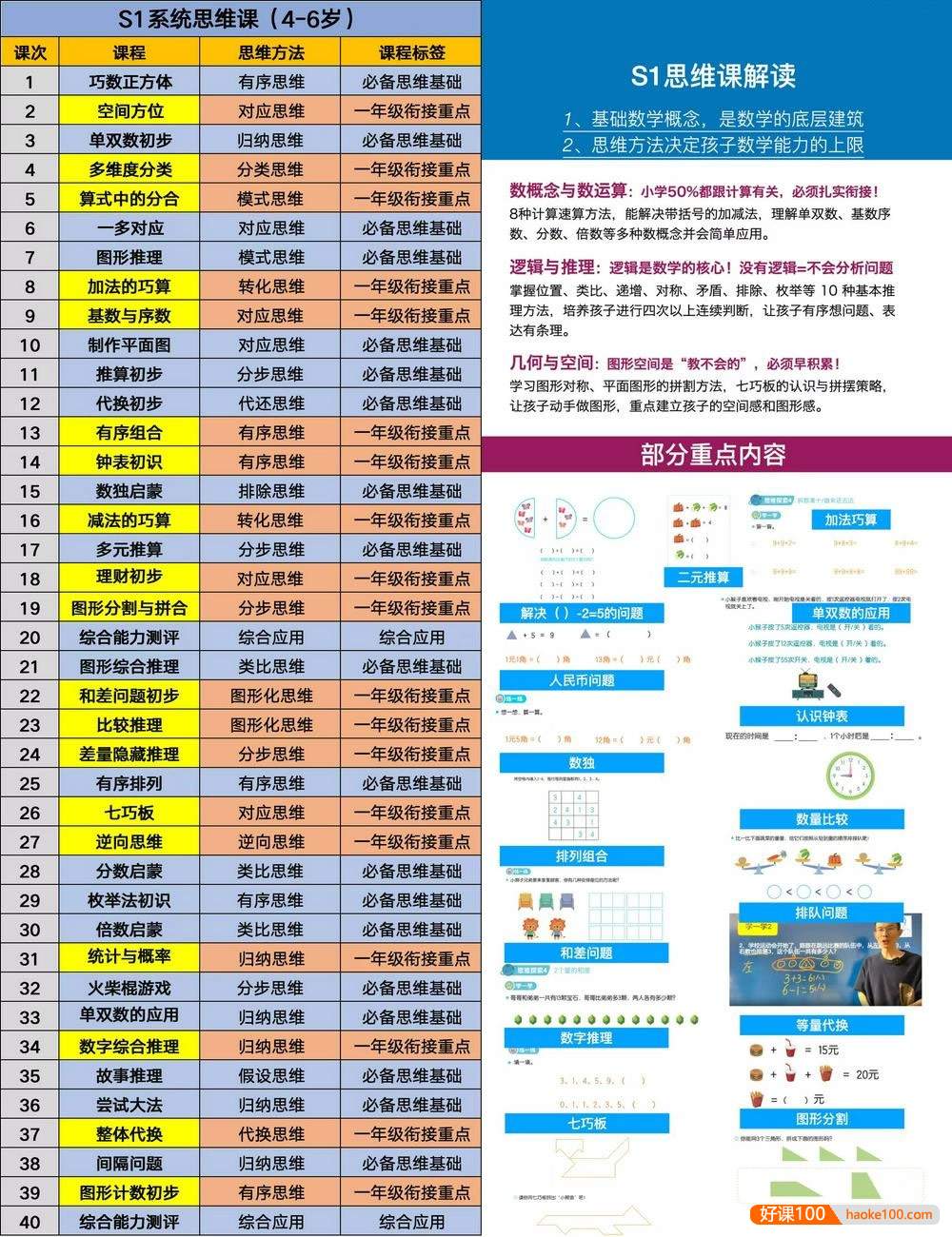 【李老头数学】李老头小学数学思维S1阶视频课程(适合幼小衔接及小学一年级)