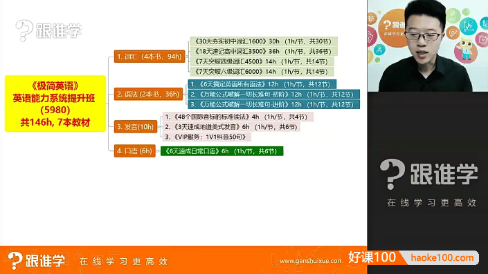 韩宇《极简英语》 英语能力系统提升班,语法/词汇/发音等通用英语培训