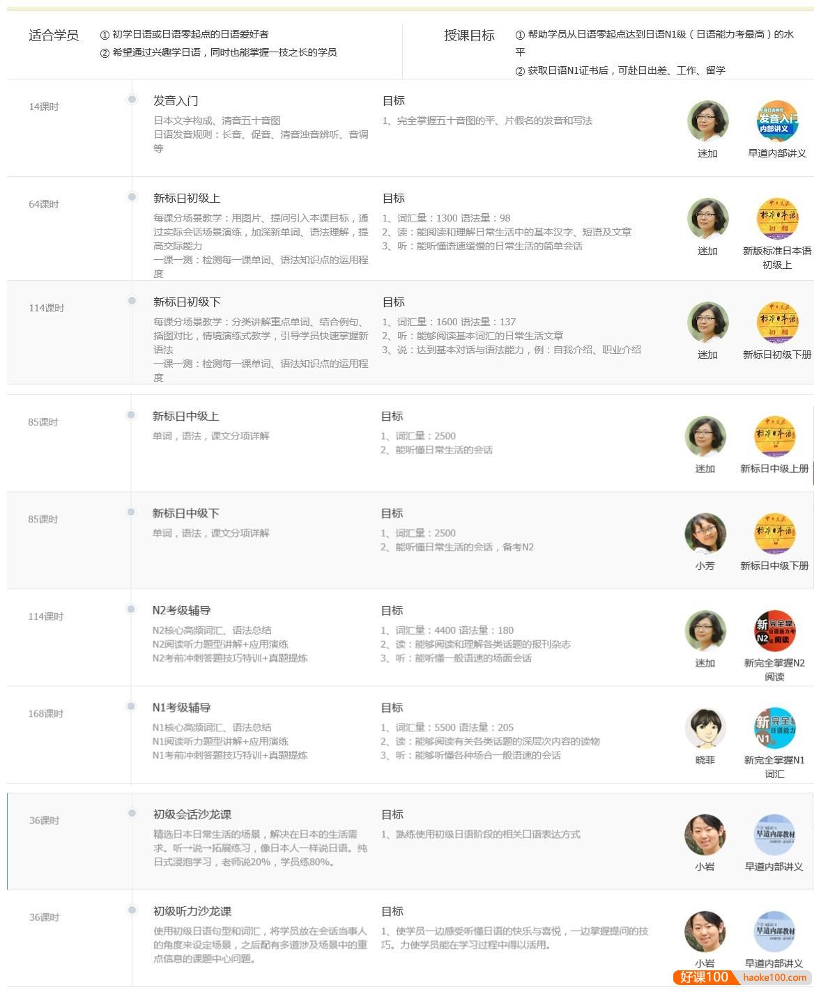 【早道日语】迷加老师日语精讲全套课程,从日语零起点达到N1级