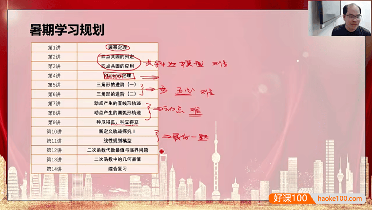 【林儒强数学】林儒强初三数学培优S班(人教版)-2020年暑期