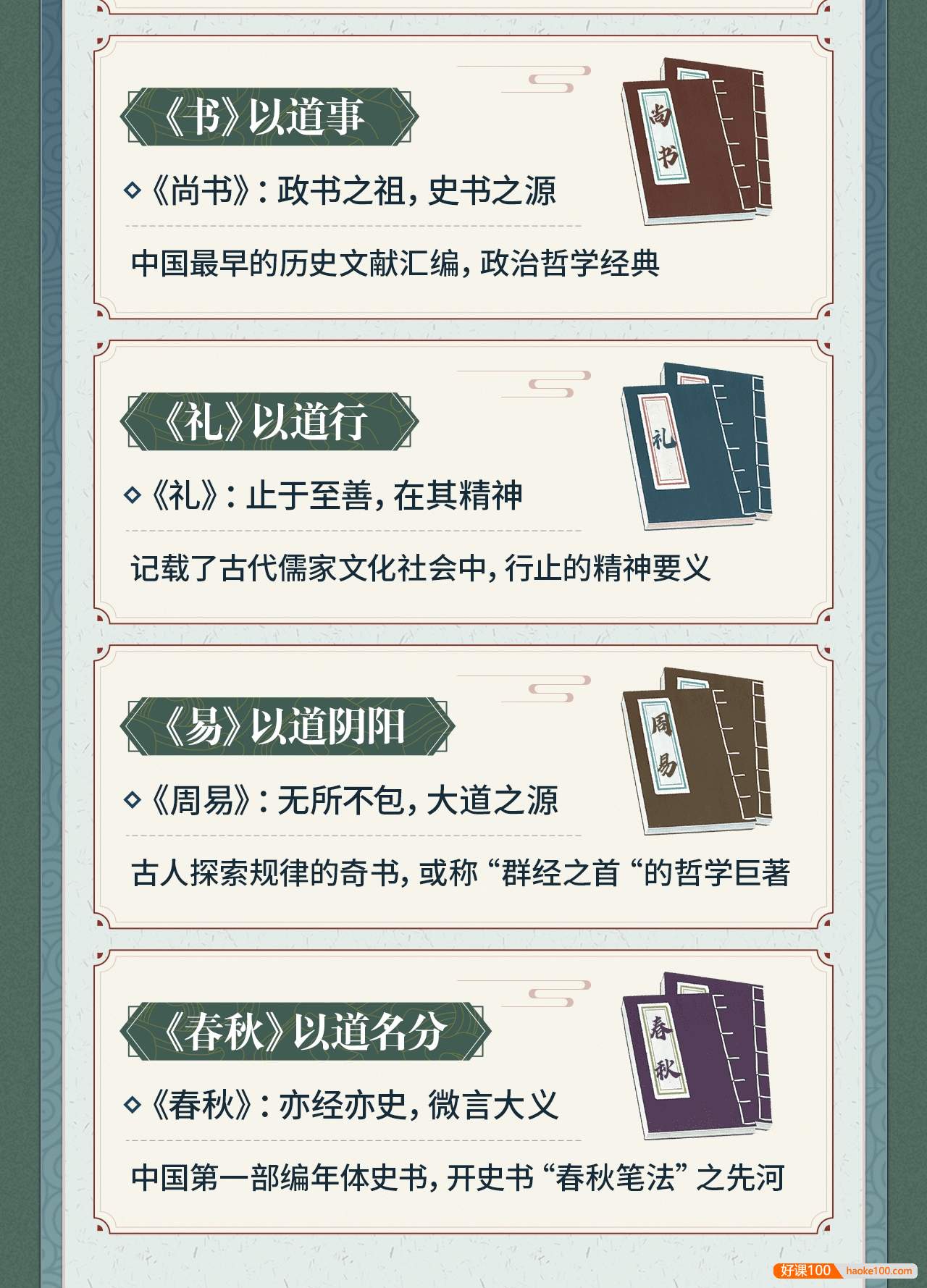 北师大李山教授讲古代文化：从《诗经》到《周易》